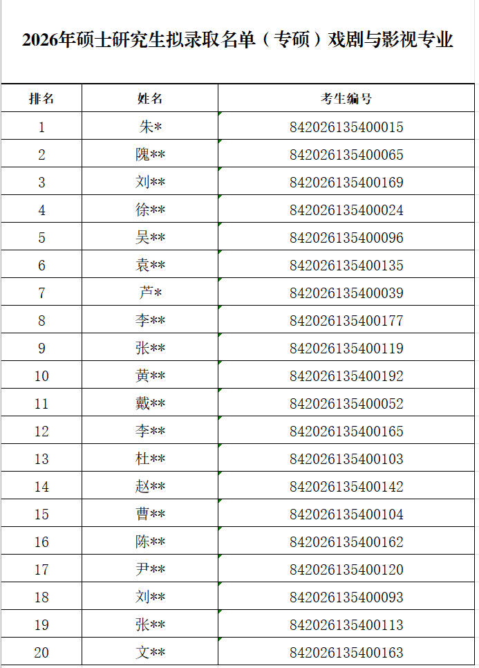 专硕拟录取-隐去姓名.png