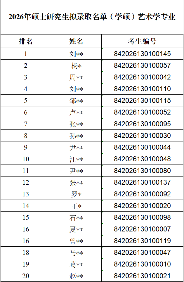 学硕拟录取-隐去姓名.png